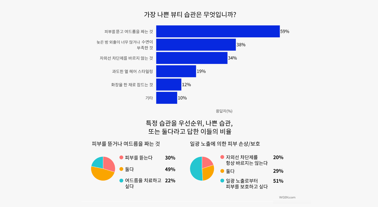  출처: WGSN 레포트