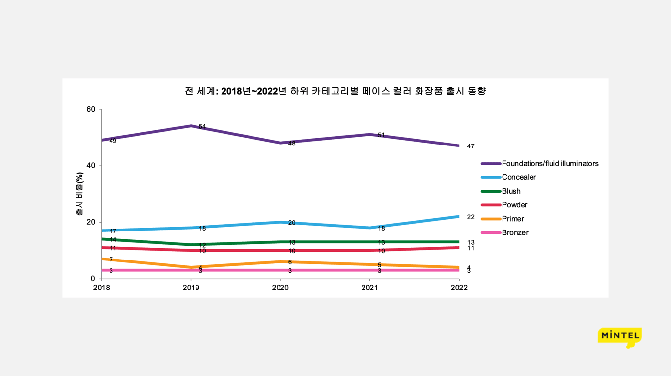 출처: 민텔 트렌드 리포트