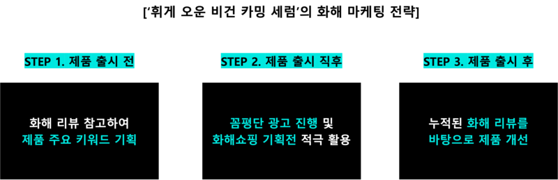 휘게 오운 비건 카밍 세럼의 화해 마케팅 전략