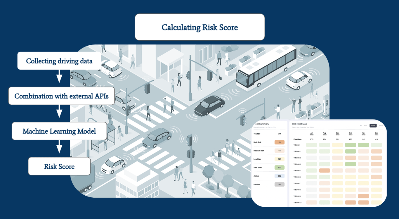 How Fleet Managers can Leverage Data-Driven Insights for EV Risks