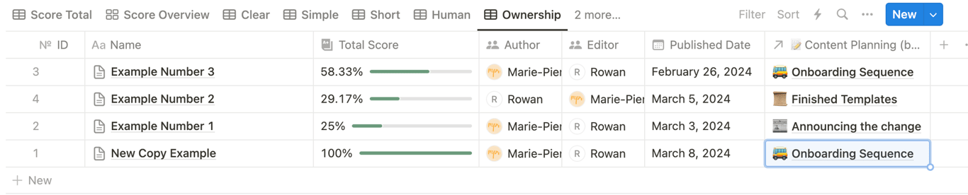 There are a number of properties you may wish to add to your own UX writing checklist. Here’s what it might look like if people, an ID, a date and links toi related content were part of your system.