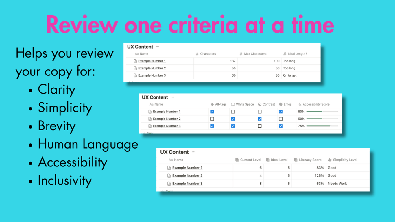 Each element gets its own set of criteria that it needs to meet to be a “passing score” which changes from one element to another. For example, simplicity needs a minimum of 75% score on literacy levels. But for brevity (short copy), the number of characters has to be at or below the set maximum. No wiggle room here.