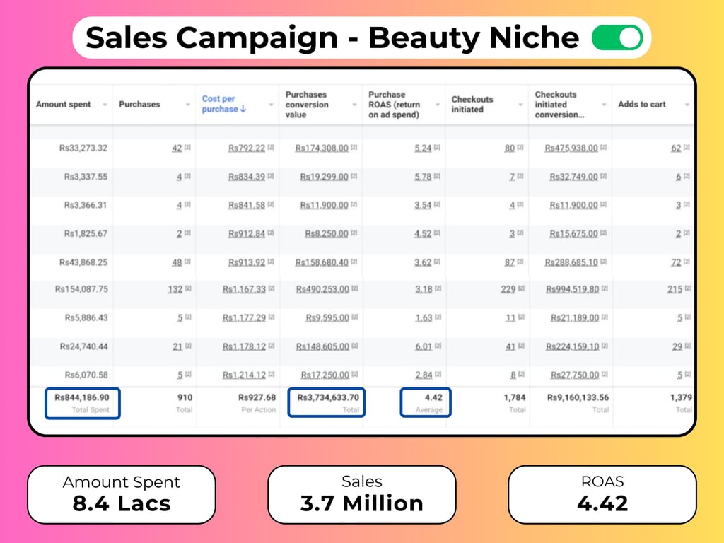 Post Engagement Campaign
