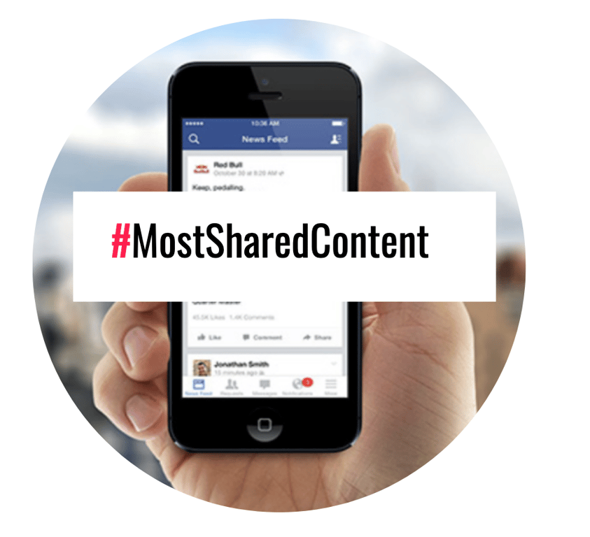 MostSharedContent.png