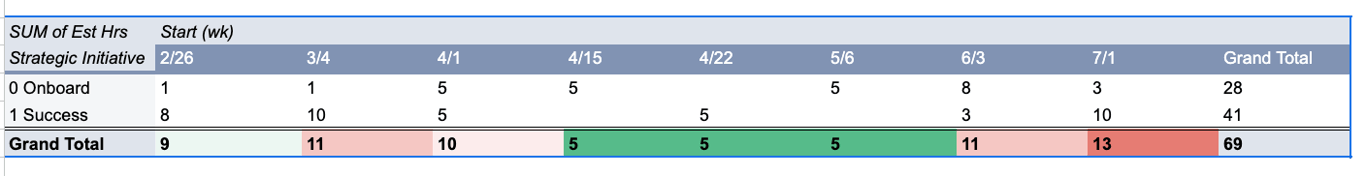 no more laundry list: adjust tasks