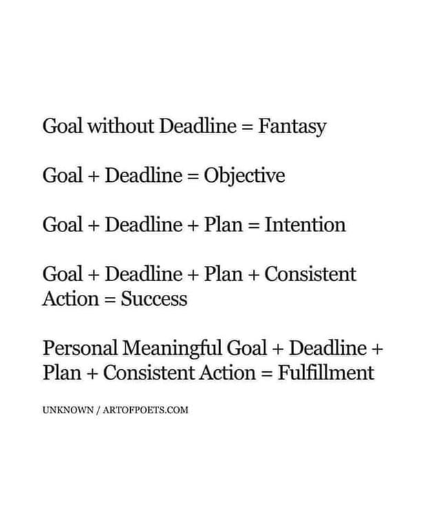 The Google Sheets Task Management Template helps you turn goals into reality
