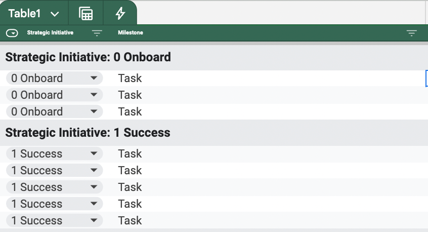 Laundry List transformation: Chunk Strategic Initiatives into Specific Tasks