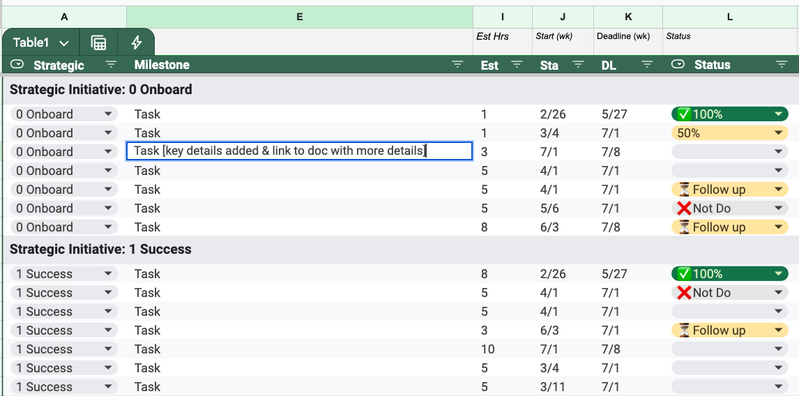 No more laundry list: adjust your project in your google sheets task management template