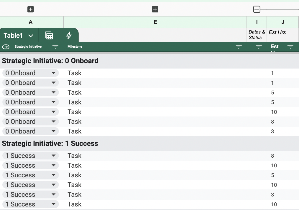 no more laundry list: add time estimates