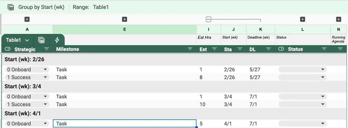 No more laundry list: look up your week in your google sheets task management template