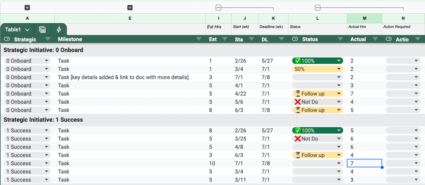 Google Sheets Task Management Template: Jot down actual hours the task took