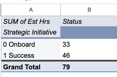 no more laundry list: see the total time estimate for the initiative
