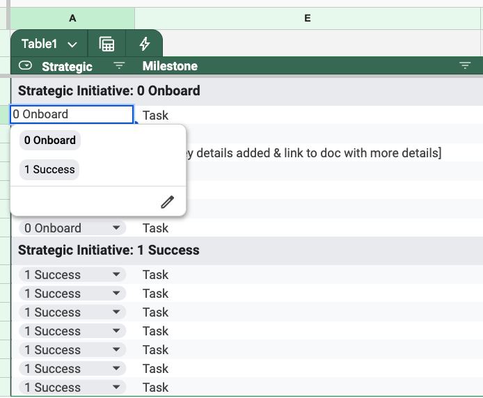 Now those initiatives appear as dropdowns in the plan tab in your task management template