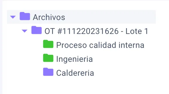 Visualización de carpetas con archivos ordenadas según línea de tiempo del proceso.