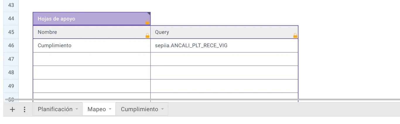 Hojas de apoyo para la plantilla Planificación de planta.