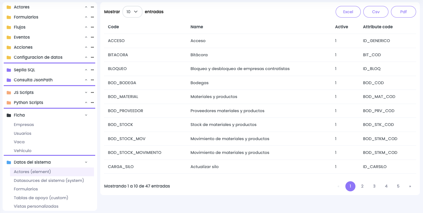 Los datos del sistema tienen una estructura de tabla.