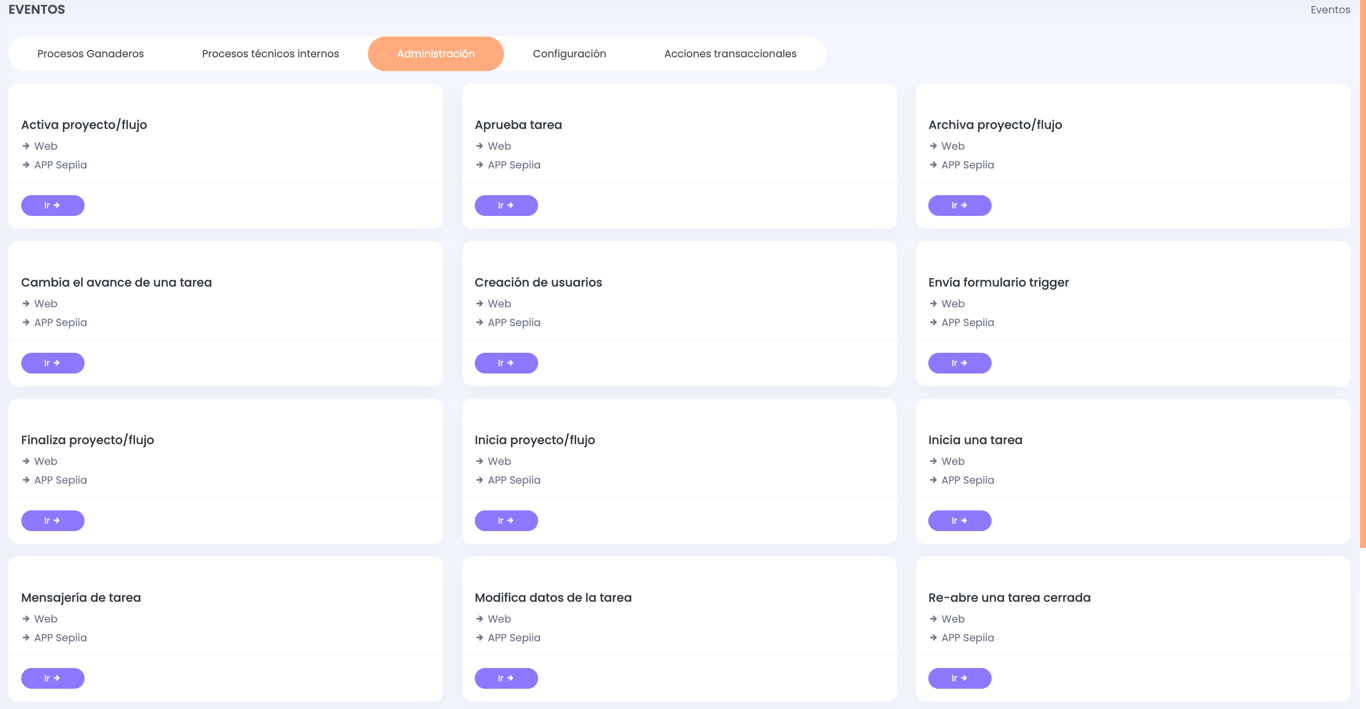 Ubicación de los Eventos donde se configuran las notificaciones por Default