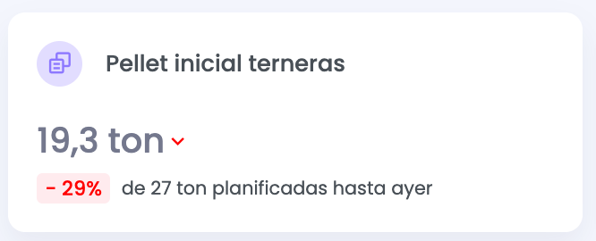 Indicador SKOTE