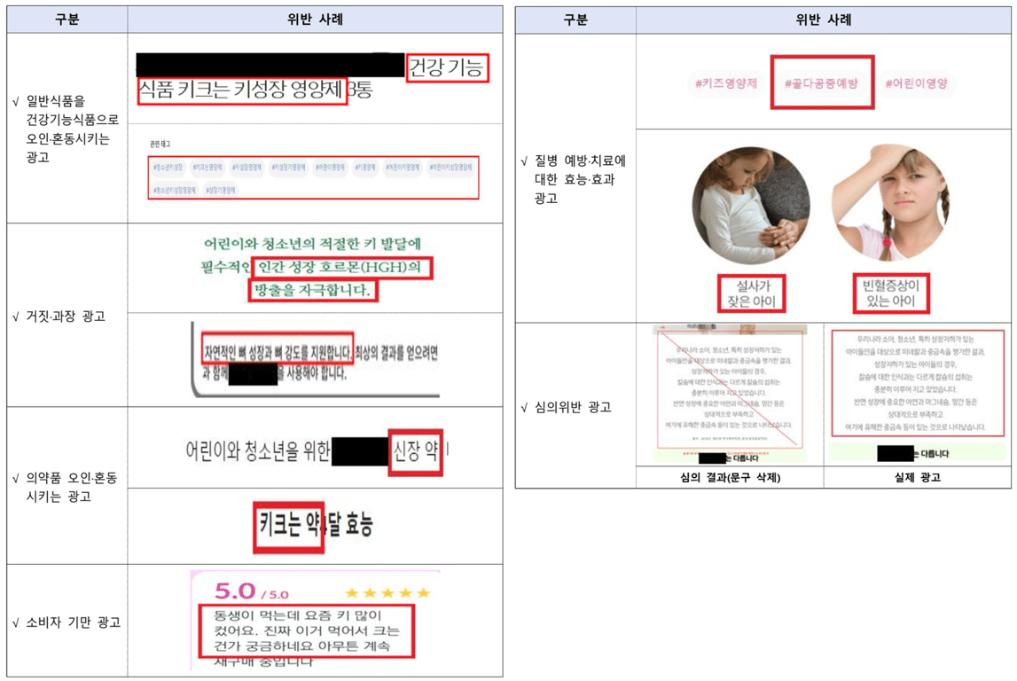 어린이 키성장 부당광고 주요 사례 (출처: 식품의약품안전처)