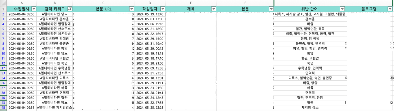 해시스크래퍼로 수집한 과대 광고 게시물