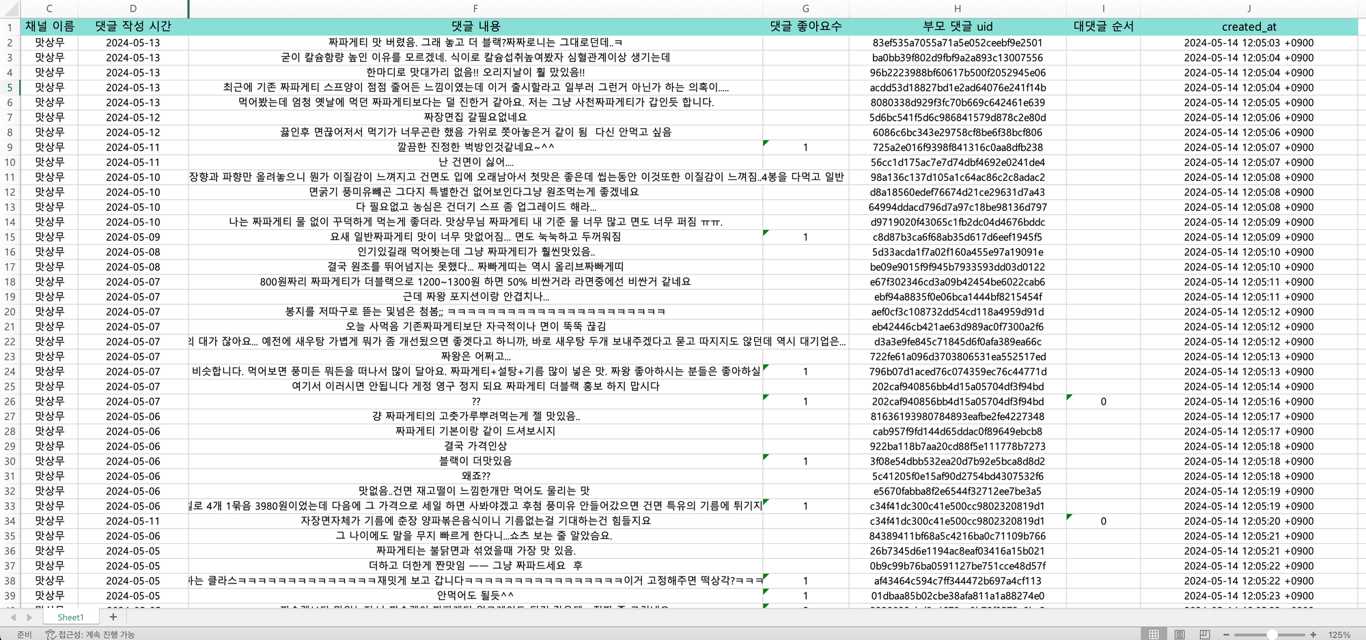 엑셀로 정리된 유튜브 댓글 데이터
