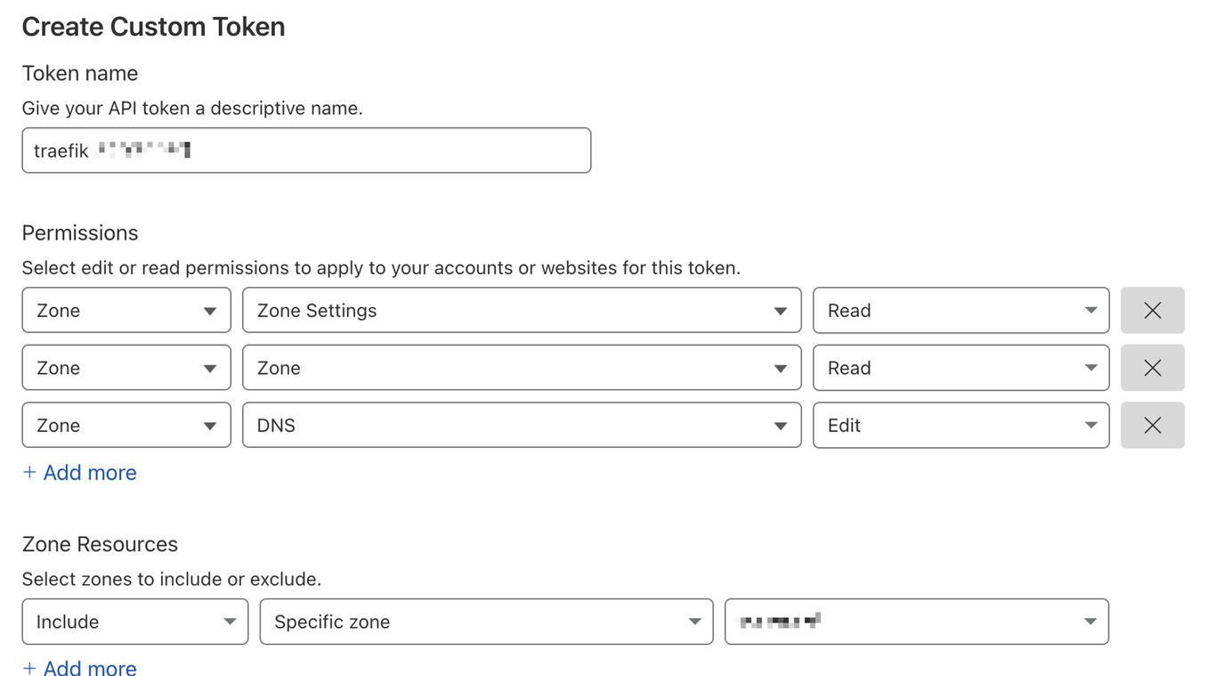 Custom Token: Zone Read + Zone DNS Edit + only specific zone