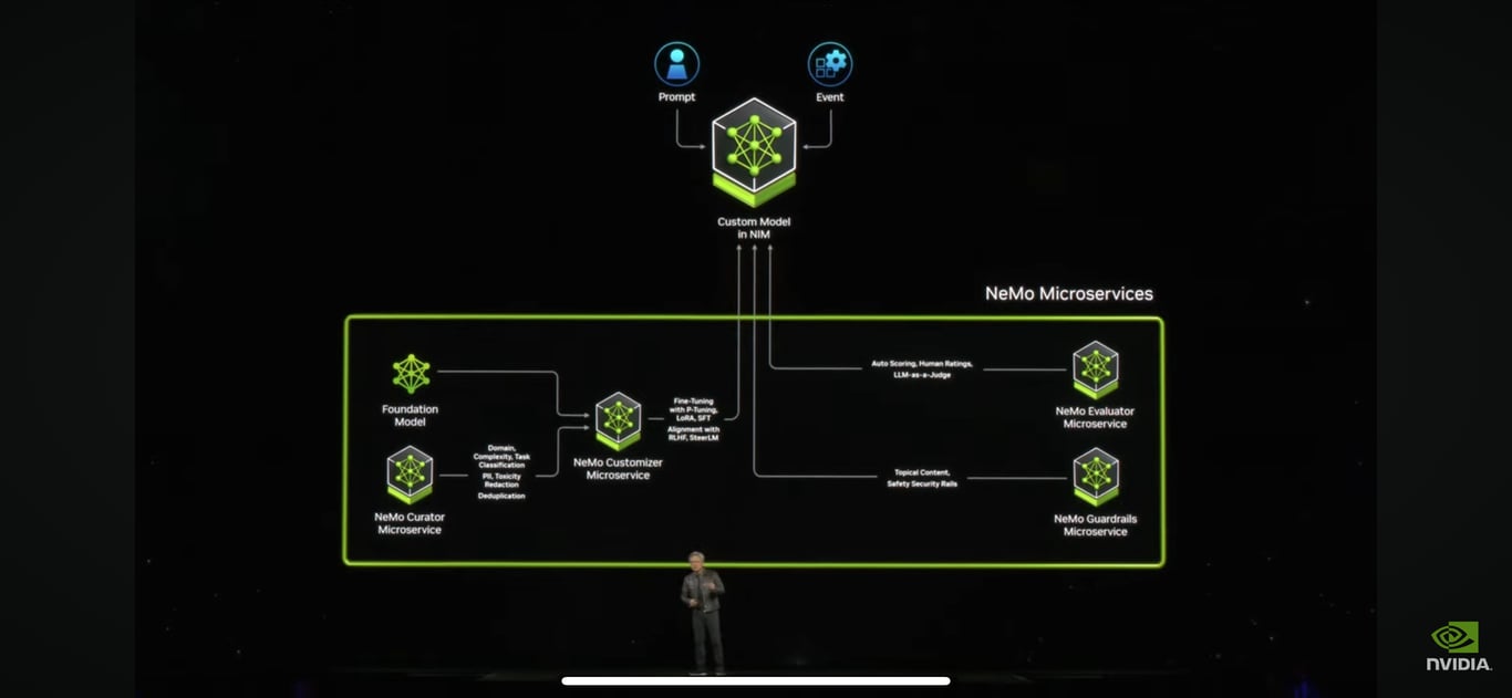 notion image