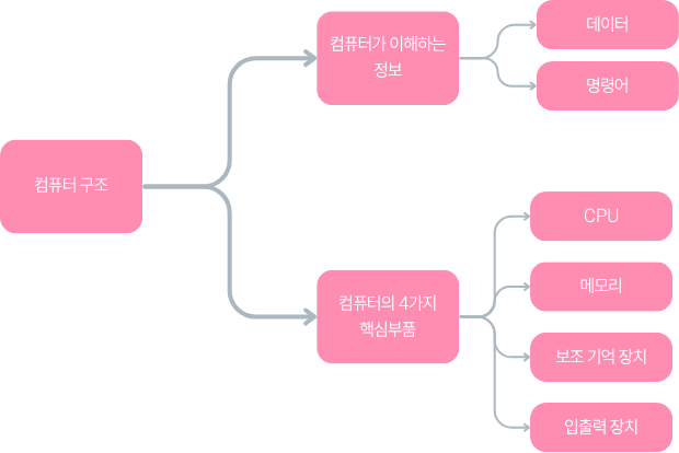 컴퓨터_구조.png