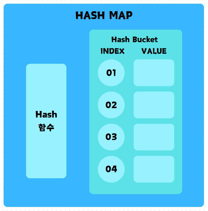 hash_map_내부구조.png