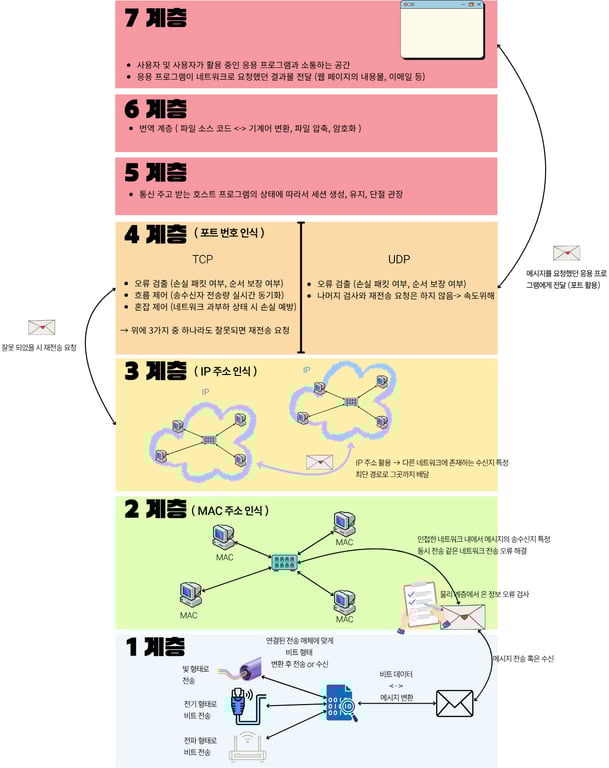 OSI7계층new.png