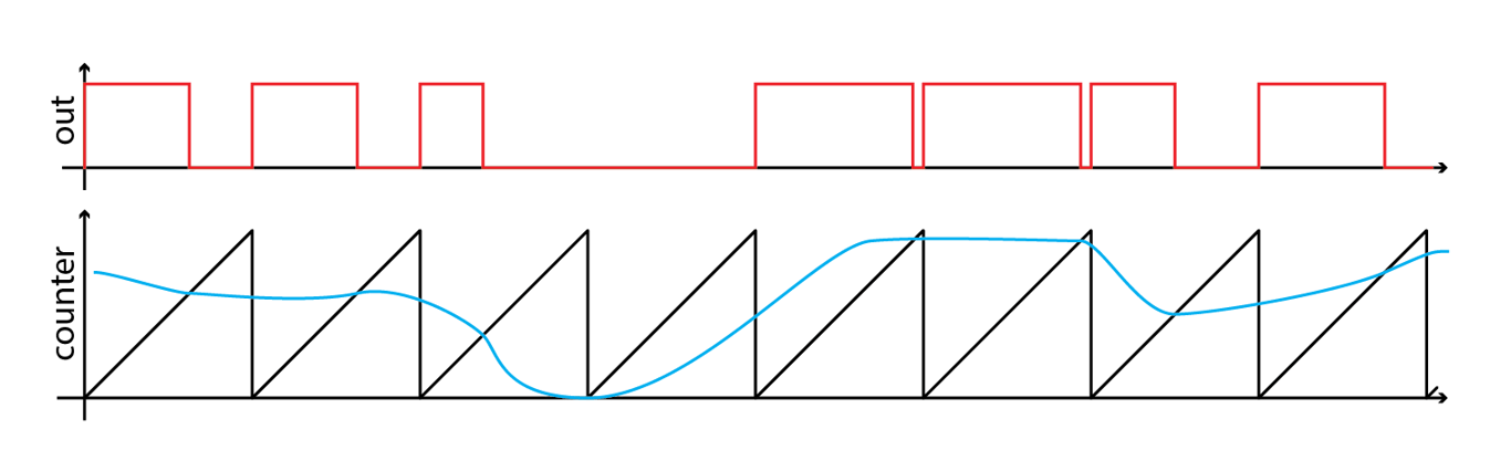 notion image