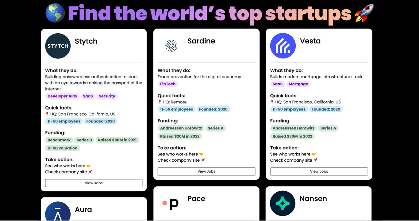 Top Startups - Funded by Sequoia, A16Z, YC