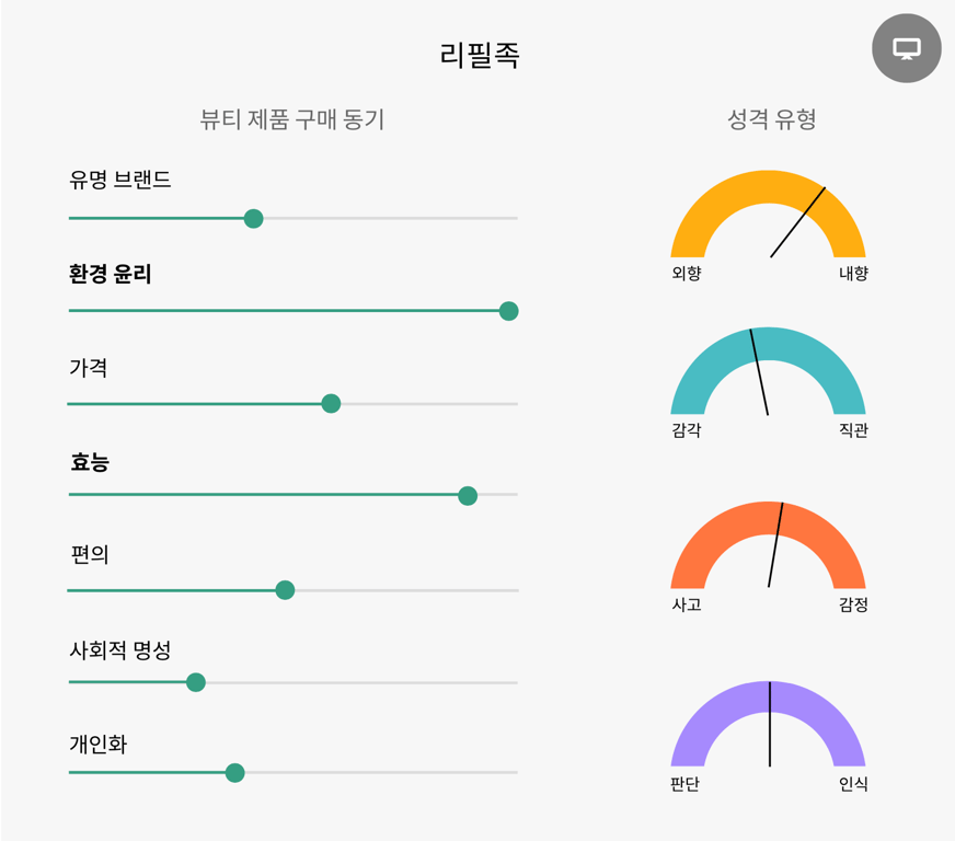 출처: WGSN 리포트(인사이트: 2023 뷰티 페르소나)