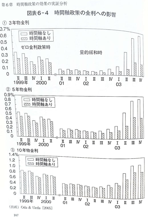 ゼロ金利との闘い : 日銀の金融政策を総括する 81Pk7hrb2EL.jpg
