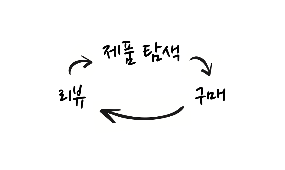 notion image