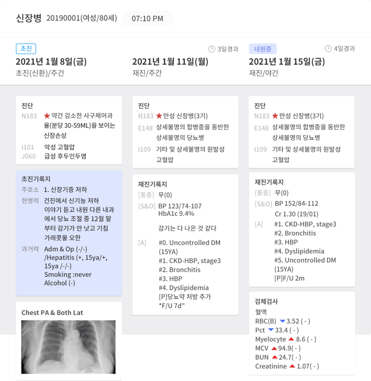 간략화 된 진료실 UI (출처: 트루닥 홈페이지)