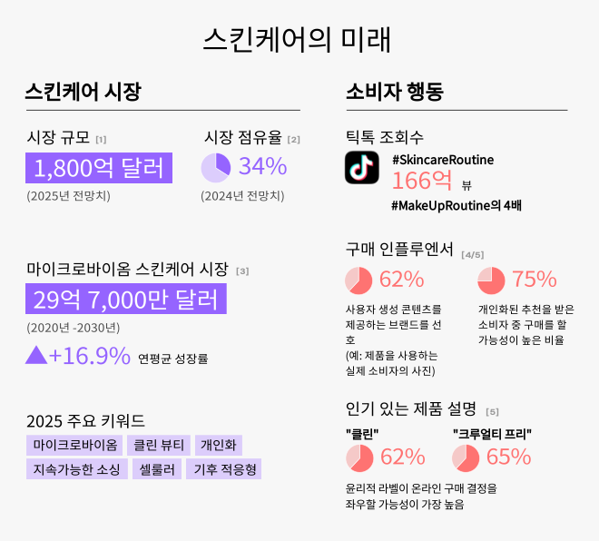  (출처: WGSN 레포트)