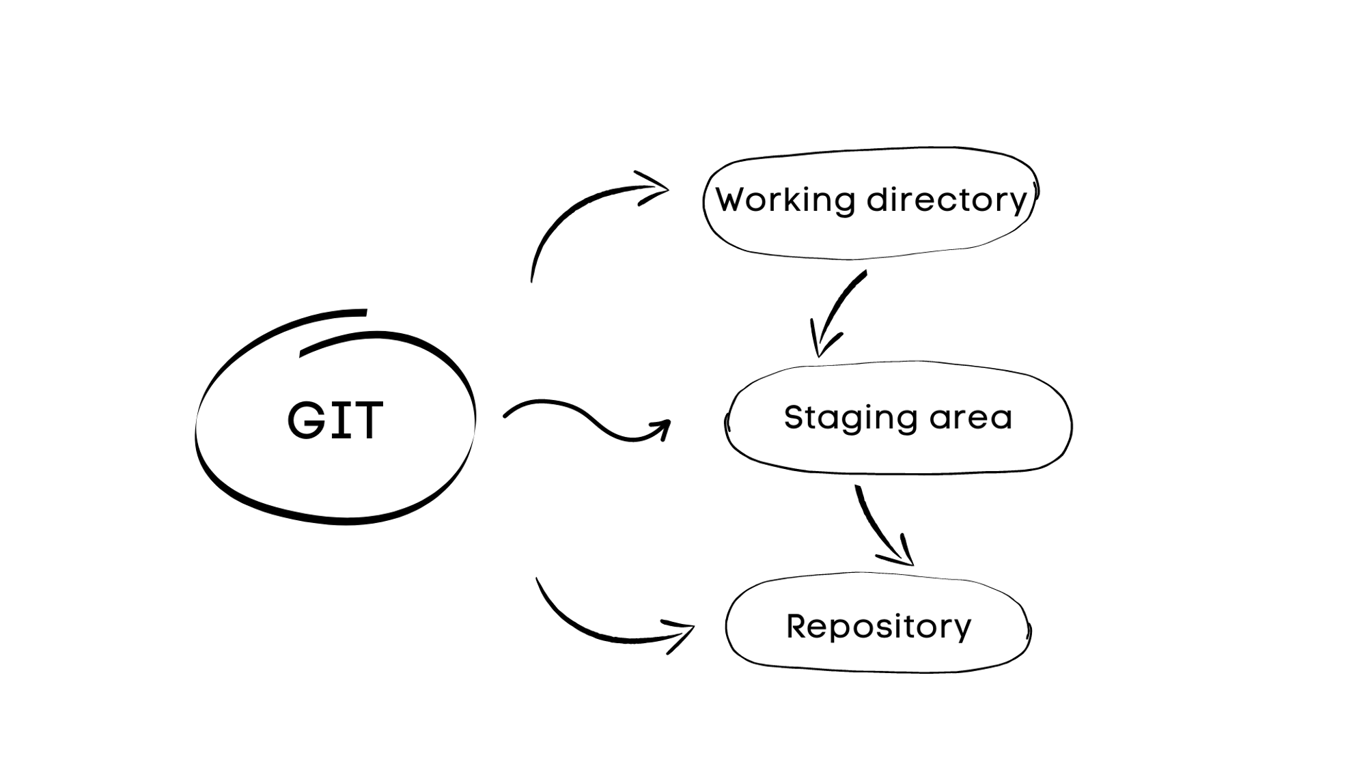 notion image