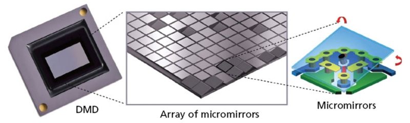 https://www.projectorcentral.com/Digital-Projector-Imaging-Technologies-Explained.htm