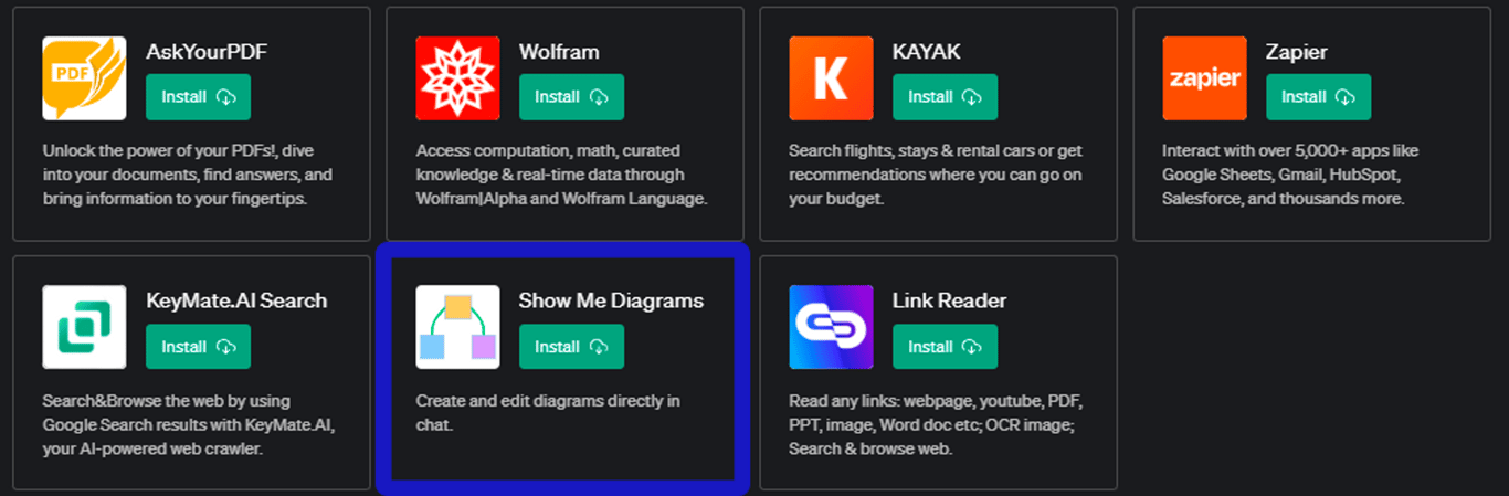 Plugin Show Me Diagrams para ChatGPT: Tu Herramienta para Crear Diagramas en el Chat