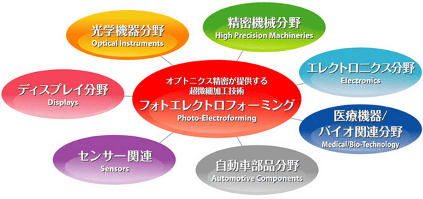 株式会社オプトニクス精密