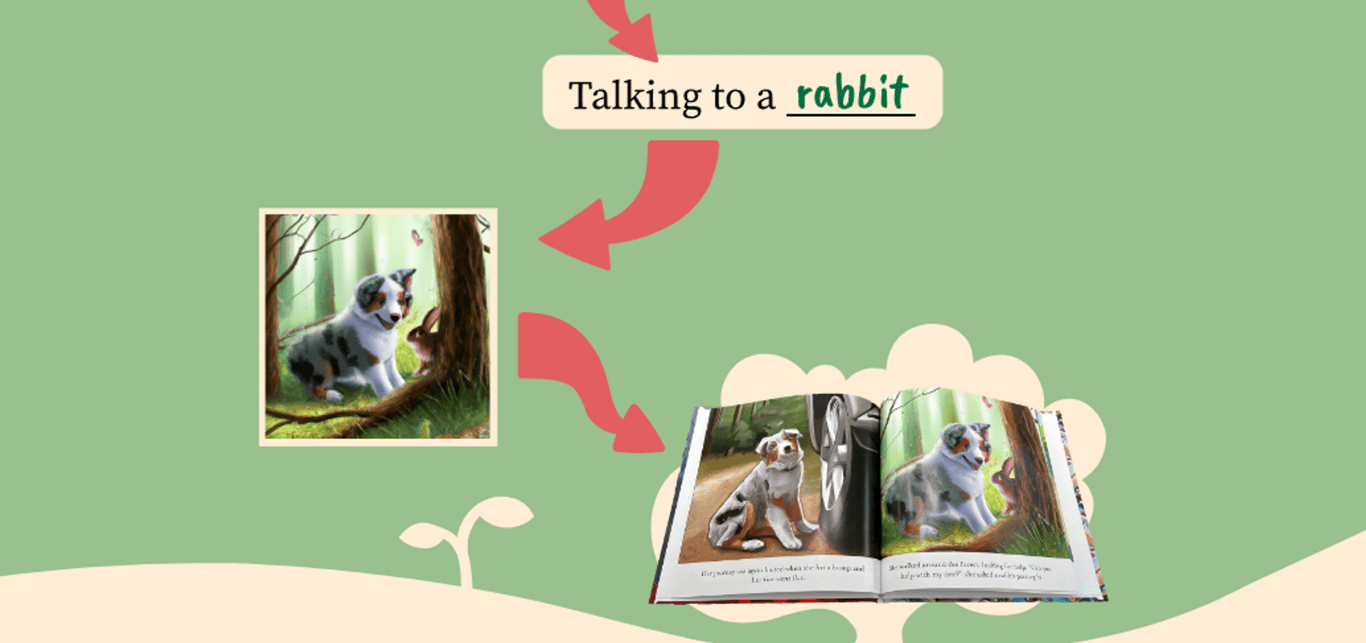 Your Own Story Book: Creando cuentos personalizados con IA