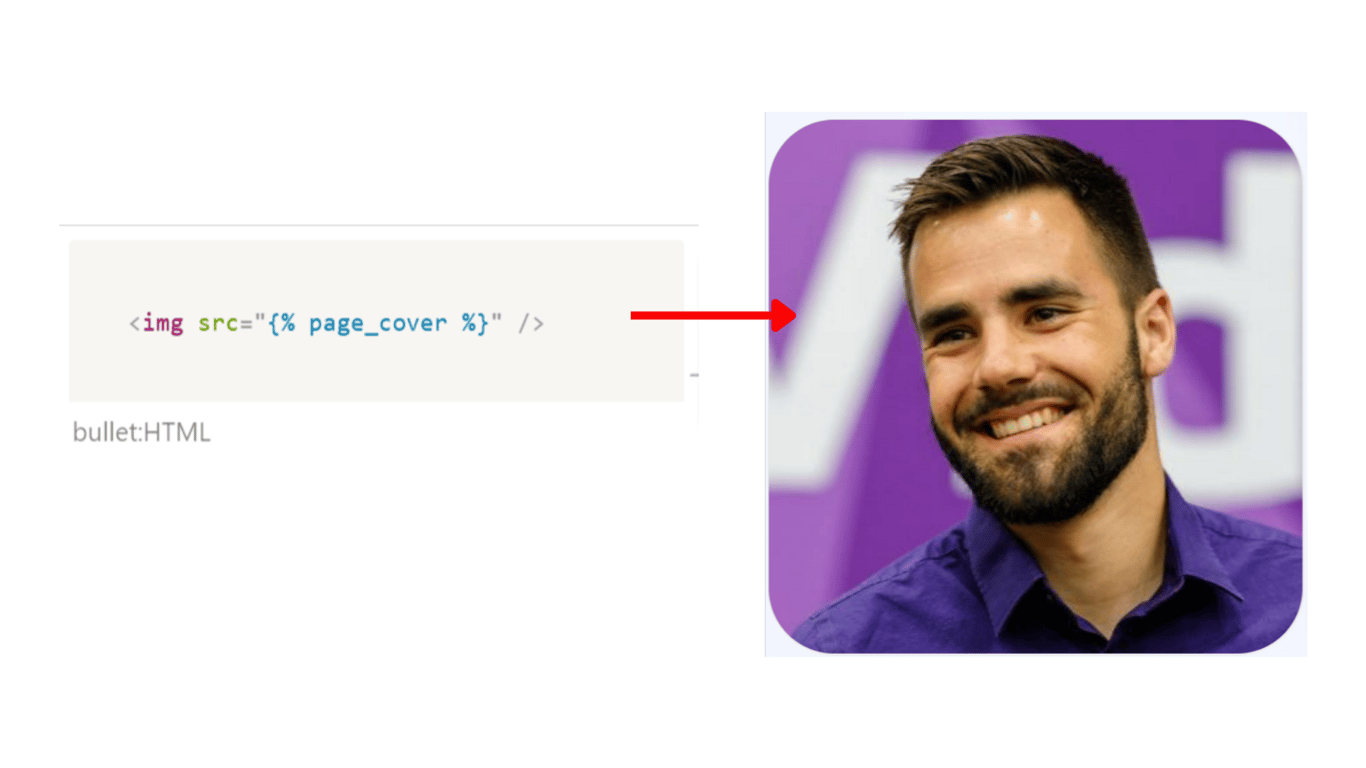 We used liquid syntax inside custom code to display the image from the page cover inside the website.
