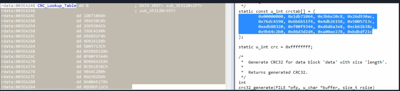 CRC Lookup table constant which you can search online