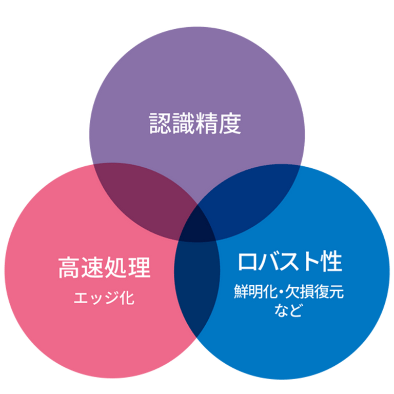 株式会社サイバーコア