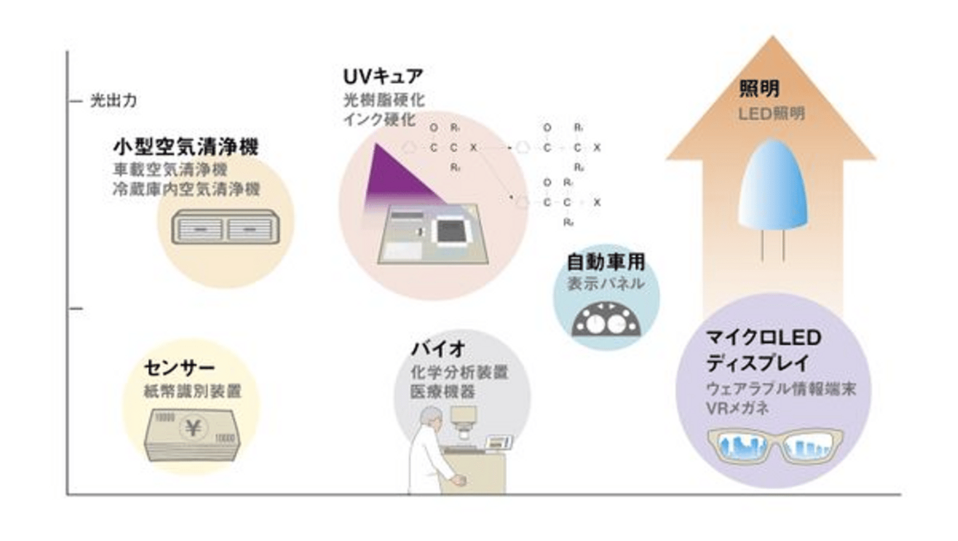 ナイトライド・セミコンダクター株式会社