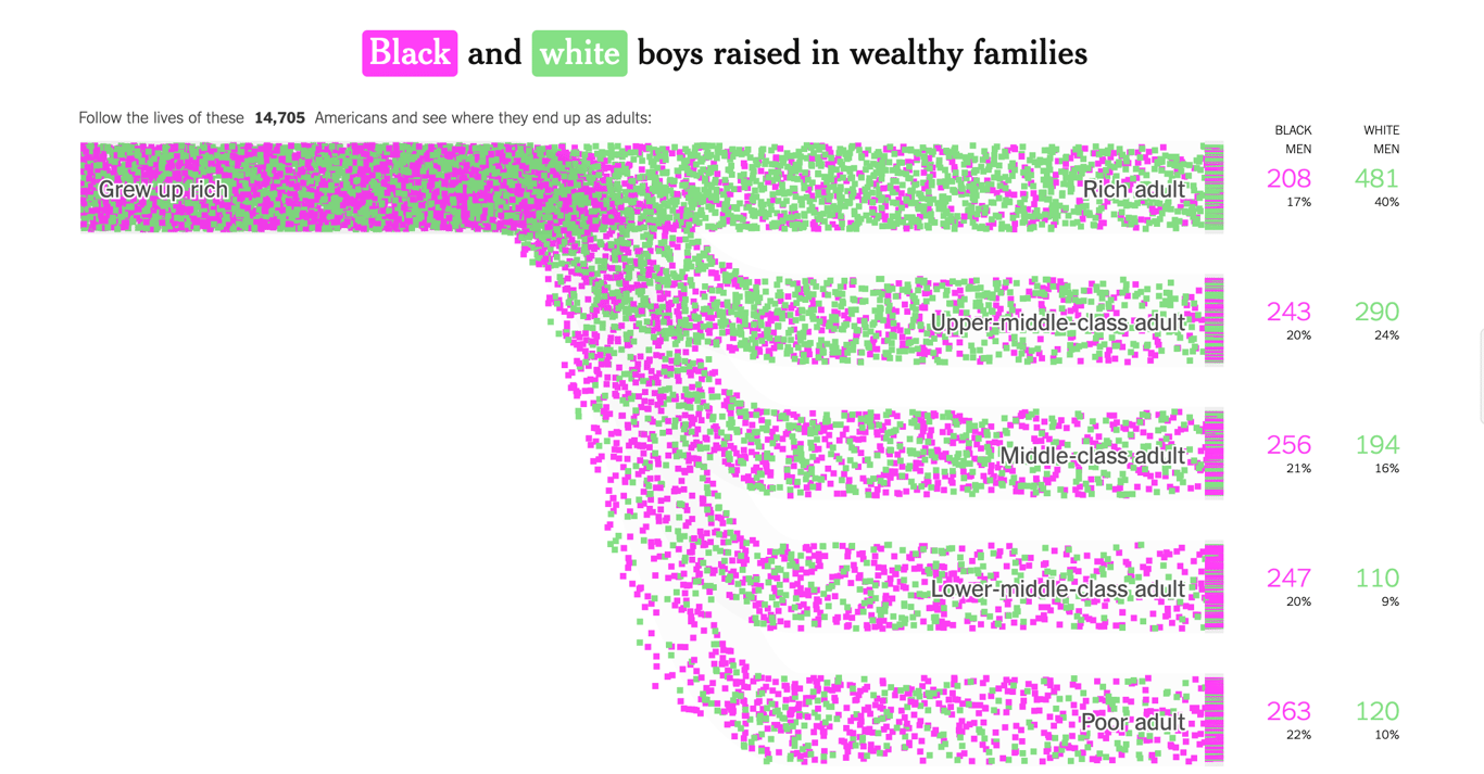 https://www.nytimes.com/interactive/2018/03/27/upshot/make-your-own-mobility-animation.html?rref=collection%2Fbyline%2Fkevin-quealy&action=click&contentCollection=undefined&region=stream&module=stream_unit&version=latest&contentPlacement=2&pgtype=collection/ 