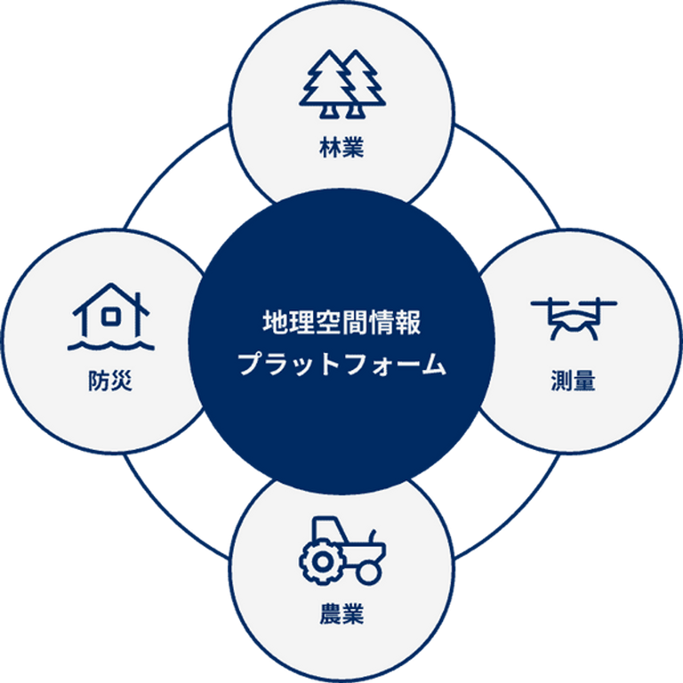 株式会社マプリィ