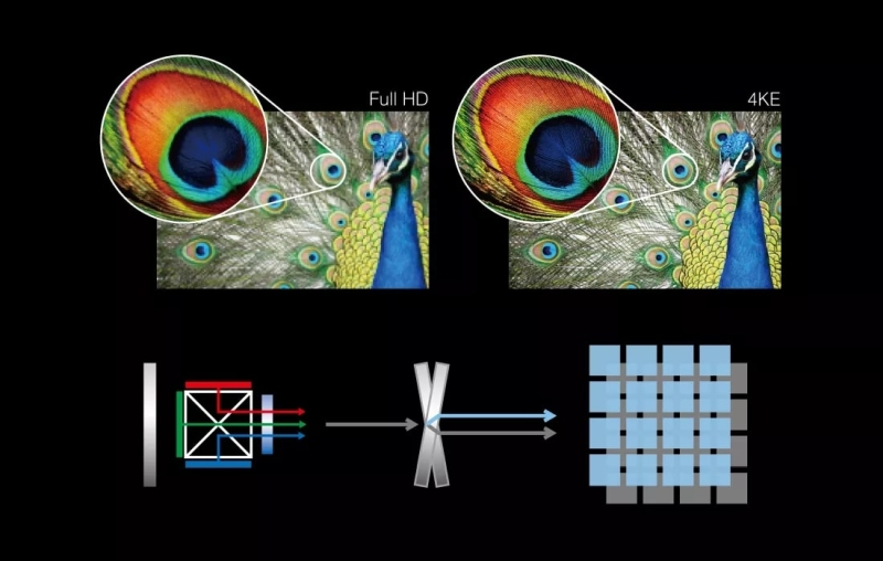 https://www.projectorcentral.com/Projector-Resolution-Shootout-Part-1.htm
