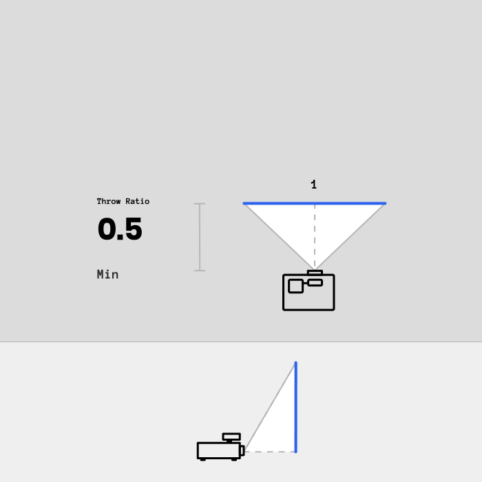 https://guide.lightform.com/hc/en-us/articles/360007255294-Understanding-Projector-Throw-Ratio